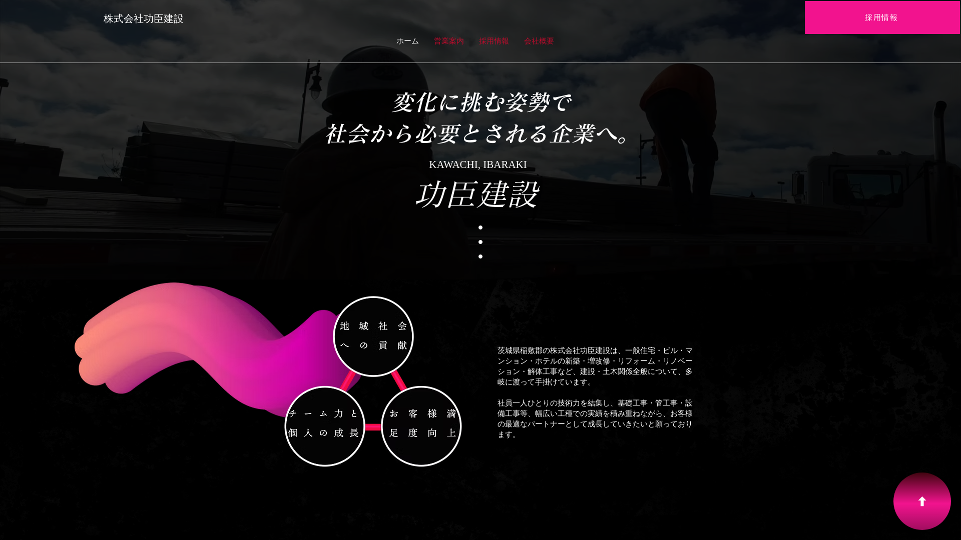 株式会社功臣建設